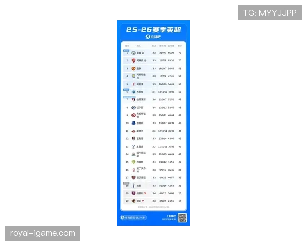 曼城在英超关键阶段保持领先态势，近期连续关键战取胜巩固榜首位置