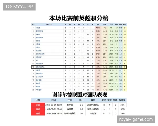 塞尔塔维戈现阶段攻坚乏力,进攻数据回落影响联赛客场战绩 塞尔塔维戈现阶段攻坚乏力,进攻数据回落影响联赛客场战绩