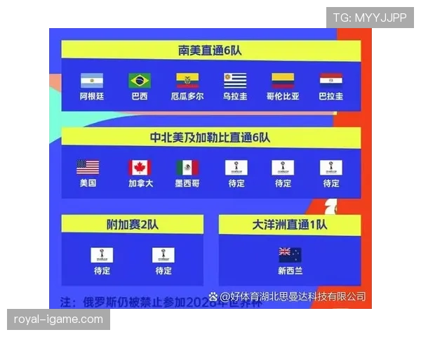 加拿大2026世界杯预选赛前景分析 北美劲旅能否连续两届晋级正赛 加拿大2026世界杯预选赛前景分析 北美劲旅能否连续两届晋级正赛