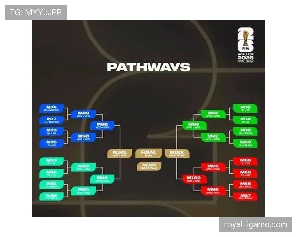 2026世界杯32强赛制有什么特点