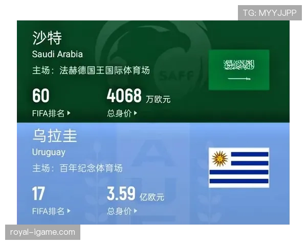 沙特与乌拉圭实力对比